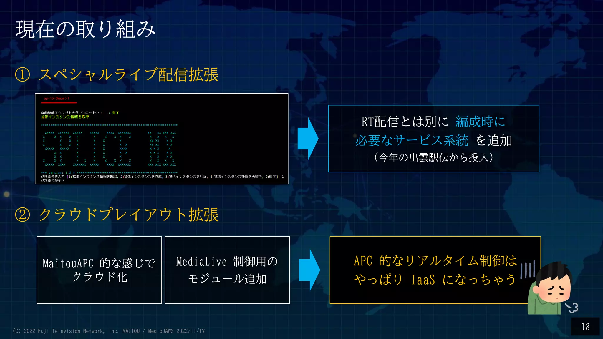 現在の取り組み
① スペシャルライブ配信拡張
② クラウドプレイアウト拡張
MaitouAPC 的な感じで
クラウド化
MediaLive 制御用の
モジュール追加
RT配信とは別に 編成時に
必要なサービス系統 を追加
（今年の出雲駅伝から投入）
APC 的なリアルタイム制御は
やっぱり IaaS になっちゃう
18
(C) 2022 Fuji Television Network, inc. MAITOU / MediaJAWS 2022/11/17
 