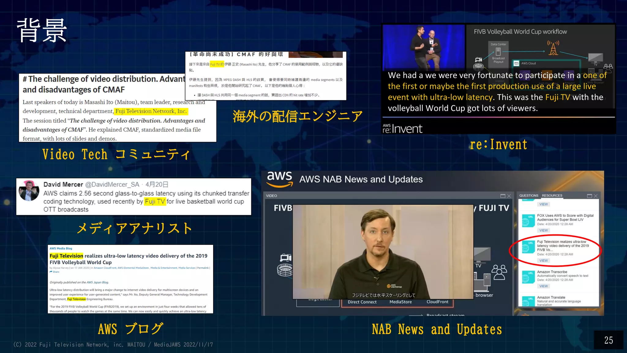 背景
We had a we were very fortunate to participate in a one of
the first or maybe the first production use of a large live
event with ultra-low latency. This was the Fuji TV with the
volleyball World Cup got lots of viewers.
re:Invent
Video Tech コミュニティ
メディアアナリスト
AWS ブログ NAB News and Updates
25
海外の配信エンジニア
(C) 2022 Fuji Television Network, inc. MAITOU / MediaJAWS 2022/11/17
 