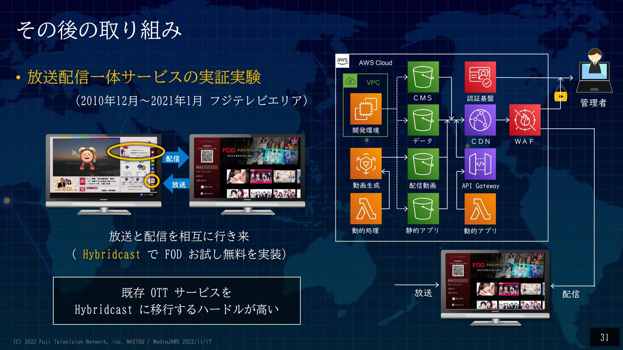 その後の取り組み
31
ＦＯＤ 配信
放送
管理者
AWS Cloud
VPC
開発環境
配信動画
ＣＭＳ
静的アプリ
動的処理
認証基盤
ＣＤＮ
データ
動的アプリ
API Gateway
動画生成
ＷＡＦ
配信
放送
• 放送配信一体サービスの実証実験
（2010年12月～2021年1月 フジテレビエリア）
放送と配信を相互に行き来
（ Hybridcast で FOD お試し無料を実装）
既存 OTT サービスを
Hybridcast に移行するハードルが高い
(C) 2022 Fuji Television Network, inc. MAITOU / MediaJAWS 2022/11/17
 
