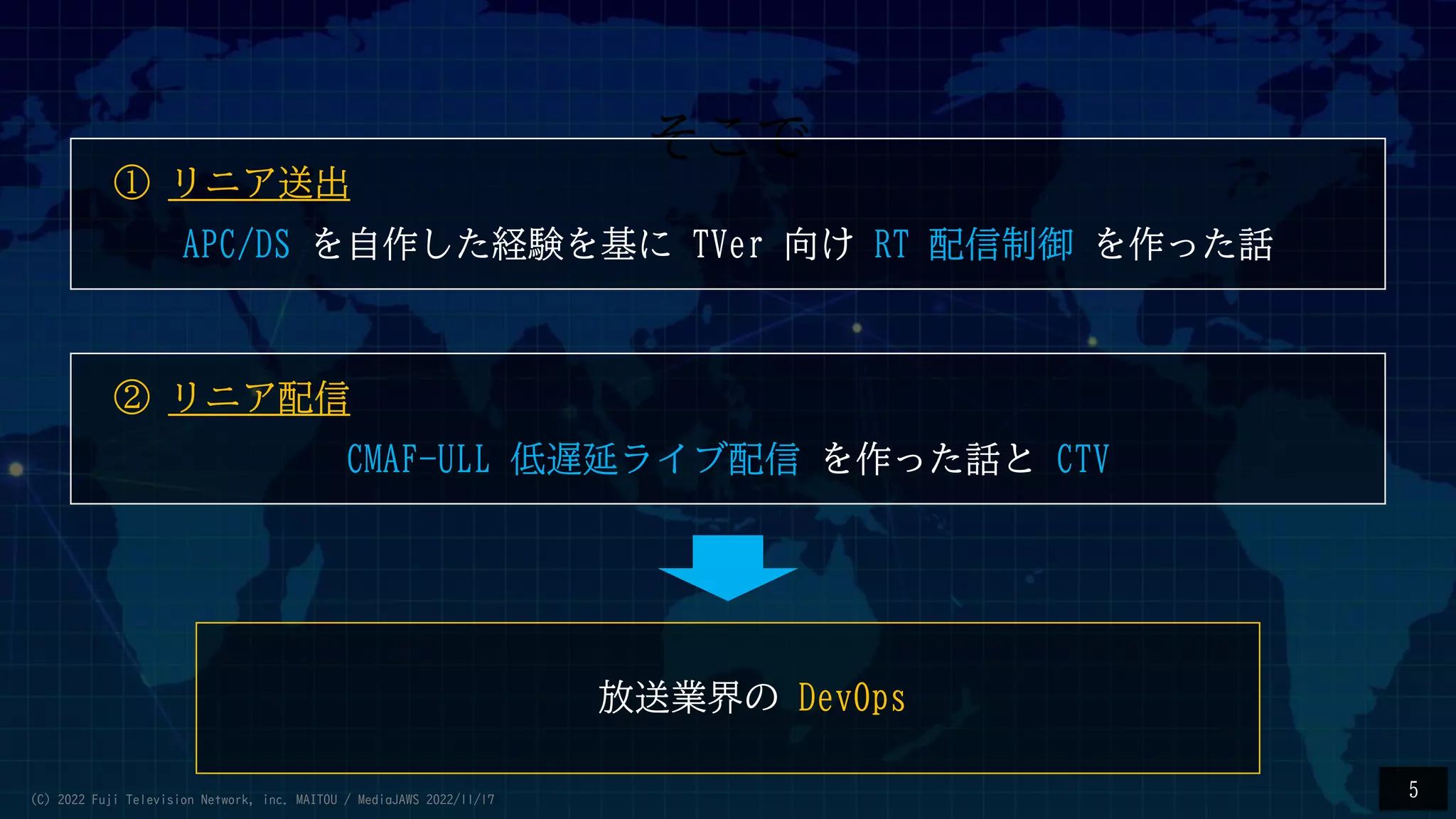 5
放送業界の DevOps
そこで
① リニア送出
APC/DS を自作した経験を基に TVer 向け RT 配信制御 を作った話
② リニア配信
CMAF-ULL 低遅延ライブ配信 を作った話と CTV
(C) 2022 Fuji Television Network, inc. MAITOU / MediaJAWS 2022/11/17
 
