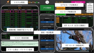 ƥr
ӥǥ`״Bʾ
󥳩`
RTP ˥SCTE-35
RTP ˥ӳ
O?Oҕ
״B?趨٥
ޥ`rͬ
`ʾ?ѥȥ饤O
12
(C) 2022 Fuji Television Network, inc. MAITOU / MediaJAWS 2022/11/17
 