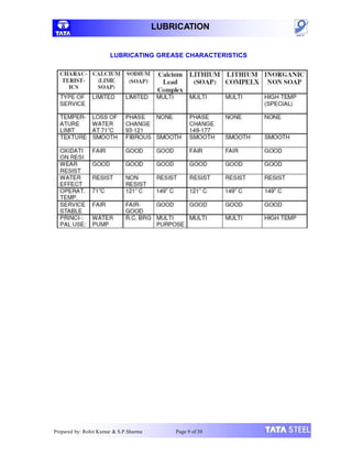 LUBRICATION
LUBRICATING GREASE CHARACTERISTICS
Prepared by: Rohit Kumar & S.P.Sharma Page 9 of 30
 