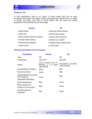 LUBRICATION
Prepared by: Rohit Kumar & S.P.Sharma Page 6 of 30
Grease Vs. Oil
In most applications there is no choice. In some cases both can be used.
Compared with grease oil is better coolant, generates less internal friction, is easier
to handle and apply, and forms a more uniform film. But there are certain
applications where grease has the advantage.
Grease Oil
 Has less internal friction.
 Serves high speeds
 Serves close tolerance.
 Serves as a coolant
 Flushes away contaminants.
 Lower costs
 Stays longer
 Drips less
 Serve certain extreme condition.
 Provide better sealing
 Requires less frequent
 Lower costs
Selection parameters for oil and grease
Parameters Grease Oil
Load
Temperature
OK
Upto 1200
OK
Upto 900
Speed
Low to medium for R. C.
Bearing, n x d factor
upto 35,000
Good
Good
Any speed, n x d factor
upto 5,50,000
Bad
Bad
Bad
Inaccessibility of location
Dust environment
Vertical Bearing (to protect
from dropping,
Hydrostatic lubrication)
At low temperature
When pressure of
lubricant is to be varied
Complex layout of
lubrication .
Good
Bad Good
Bad Good
Bad Good
 