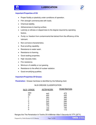 LUBRICATION
Important Properties of Oil
 Proper fluidity or plasticity under conditions of operation.
 Film strength commensurate with loads.
 Chemical stability.
 Adhesiveness to bearing surface.
 Lubricity or oiliness or slipperiness to the degree required by operating
factors.
 Purity i.e. freedom from contaminants that detract from the efficiency of the
lubricant.
 Non-corrosive characteristics.
 Rust proofing capability.
 Resistance to water wash.
 Resistance to foaming.
 Good sealing properties.
 High viscosity index.
 Fire resistance.
 Minimum of volatility or out gassing.
 Resistance to the effect of nuclear radiation.
 Good emulsifying qualities.
Important Properties Of Grease:
Penetration : Grease hardness is identified by the following chart.
NLGI GREASE CLASSIFICATION
Ranges Are The Penetration In Tenths Of A Millimter After 5 Seconds At 770
F (250
F)
Prepared by: Rohit Kumar & S.P.Sharma Page 7 of 30
 