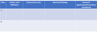 S.No. Author with
Affiliation
Volume/Issue No. Abstract/Findings Research
gap/Scope/Parameters
considered
7.
8.
 