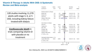 Vitamin D in Chronic Kidney Disease Which type, Which dose, Which ...