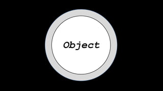 Object
 