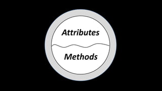 Attributes
Methods
 