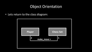 Object Orientation
• Lets return to the class diagram:
Player Chess Set
2 1
make_move >
 
