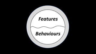 Features
Behaviours
 