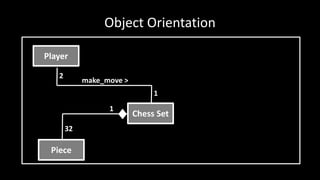 Object Orientation
Player
Chess Set
2
1
make_move >
Piece
32
1
 