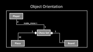 Object Orientation
Player
Chess Set
2
1
make_move >
Piece
32
Board
1
1 1
 
