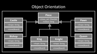 Object Orientation
Piece
+chess_set: ChessSet
+colour: Sting
Pawn
+shape: String
+move(Board)
Queen
+shape: String
+move(Board)
Castle
+shape: String
+move(Board)
Bishop
+shape: String
+move(Board)
Knight
+shape: String
+move(Board)
King
+shape: String
+move(Board)
 
