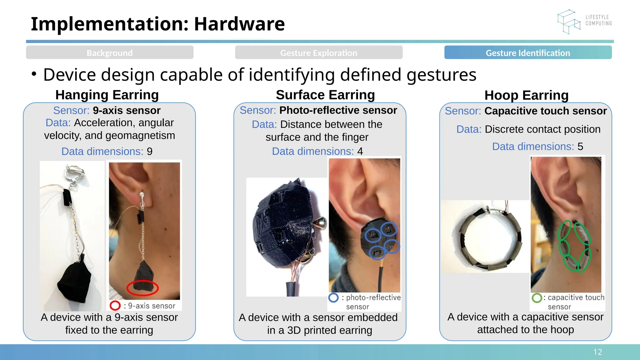 • Device design capable of identifying defined gestures
Implementation: Hardware
Background Gesture Identification
Hanging Earring Surface Earring Hoop Earring
Sensor: 9-axis sensor Sensor: Photo-reflective sensor Sensor: Capacitive touch sensor
Data: Acceleration, angular
velocity, and geomagnetism
Data: Distance between the
surface and the finger
Data: Discrete contact position
Data dimensions: 9 Data dimensions: 4 Data dimensions: 5
A device with a 9-axis sensor
fixed to the earring
A device with a sensor embedded
in a 3D printed earring
A device with a capacitive sensor
attached to the hoop
12
Gesture Exploration
 