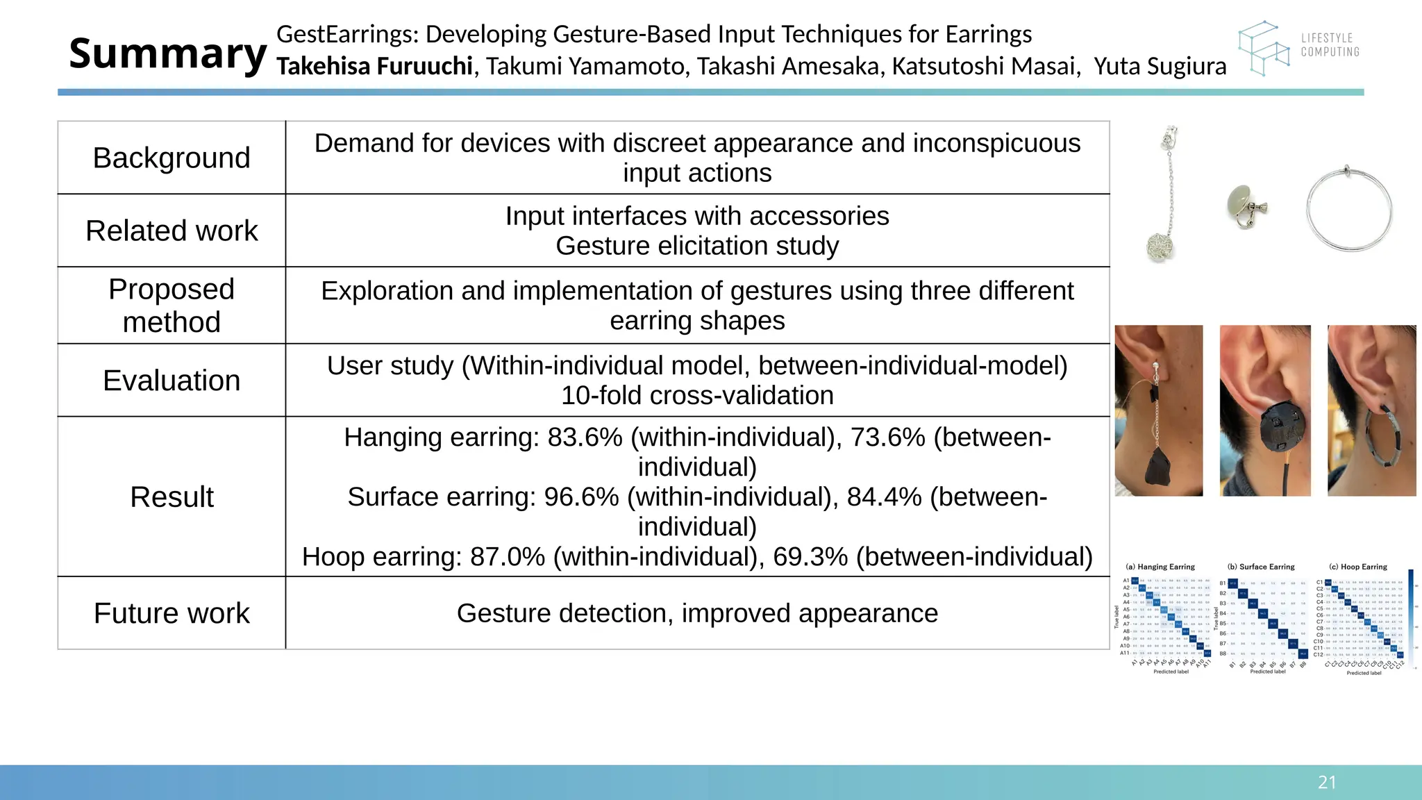 21
Summary
Background
Demand for devices with discreet appearance and inconspicuous
input actions
Related work
Input interfaces with accessories
Gesture elicitation study
Proposed
method
Exploration and implementation of gestures using three different
earring shapes
Evaluation
User study (Within-individual model, between-individual-model)
10-fold cross-validation
Result
Hanging earring: 83.6% (within-individual), 73.6% (between-
individual)
Surface earring: 96.6% (within-individual), 84.4% (between-
individual)
Hoop earring: 87.0% (within-individual), 69.3% (between-individual)
Future work Gesture detection, improved appearance
GestEarrings: Developing Gesture-Based Input Techniques for Earrings
Takehisa Furuuchi, Takumi Yamamoto, Takashi Amesaka, Katsutoshi Masai, Yuta Sugiura
 