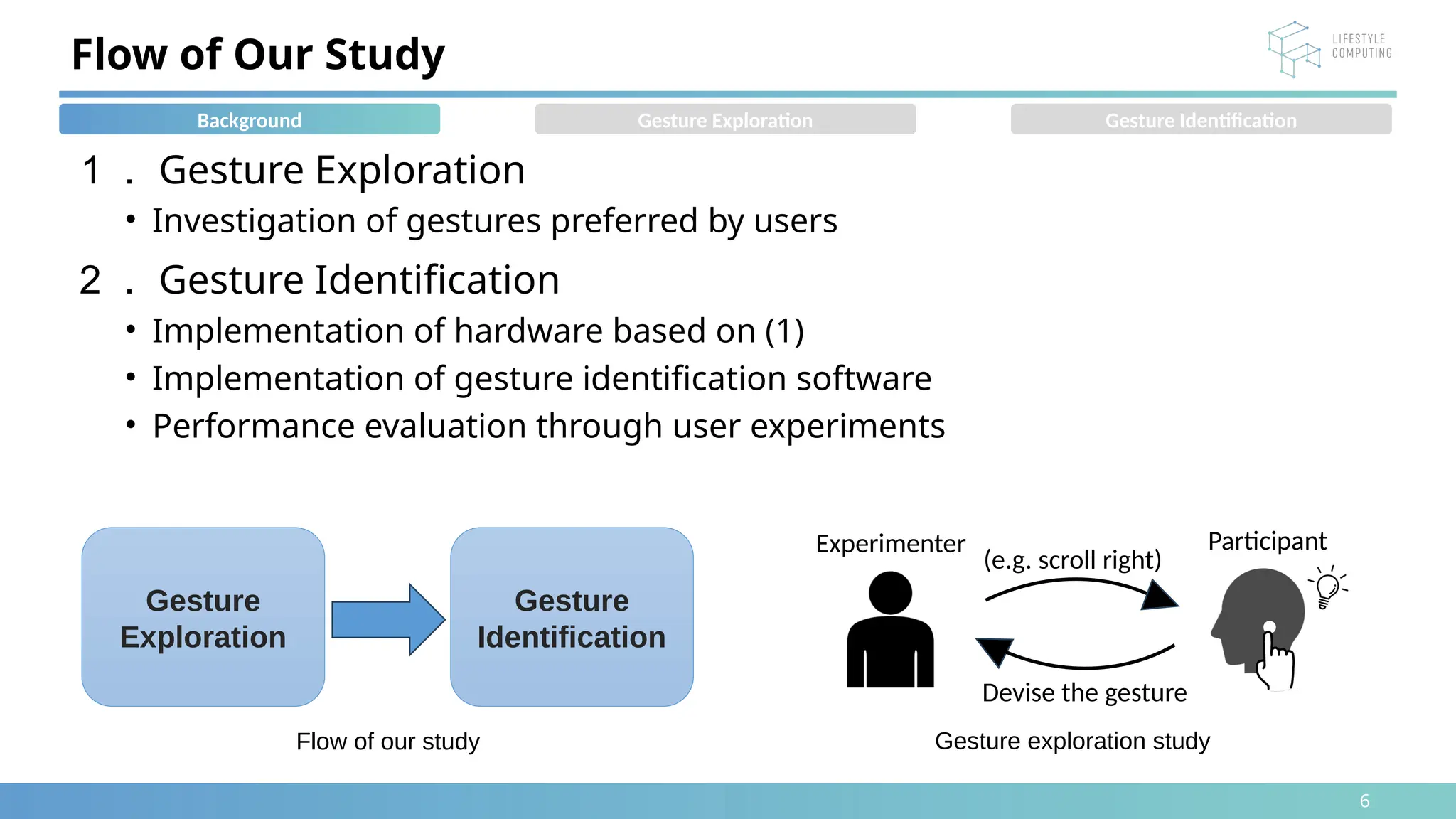 6
１． Gesture Exploration
• Investigation of gestures preferred by users
２． Gesture Identification
• Implementation of hardware based on (1)
• Implementation of gesture identification software
• Performance evaluation through user experiments
Flow of Our Study
Gesture
Exploration
Gesture
Identification
Background Gesture Exploration Gesture Identification
(e.g. scroll right)
Experimenter Participant
Devise the gesture
Flow of our study Gesture exploration study
 