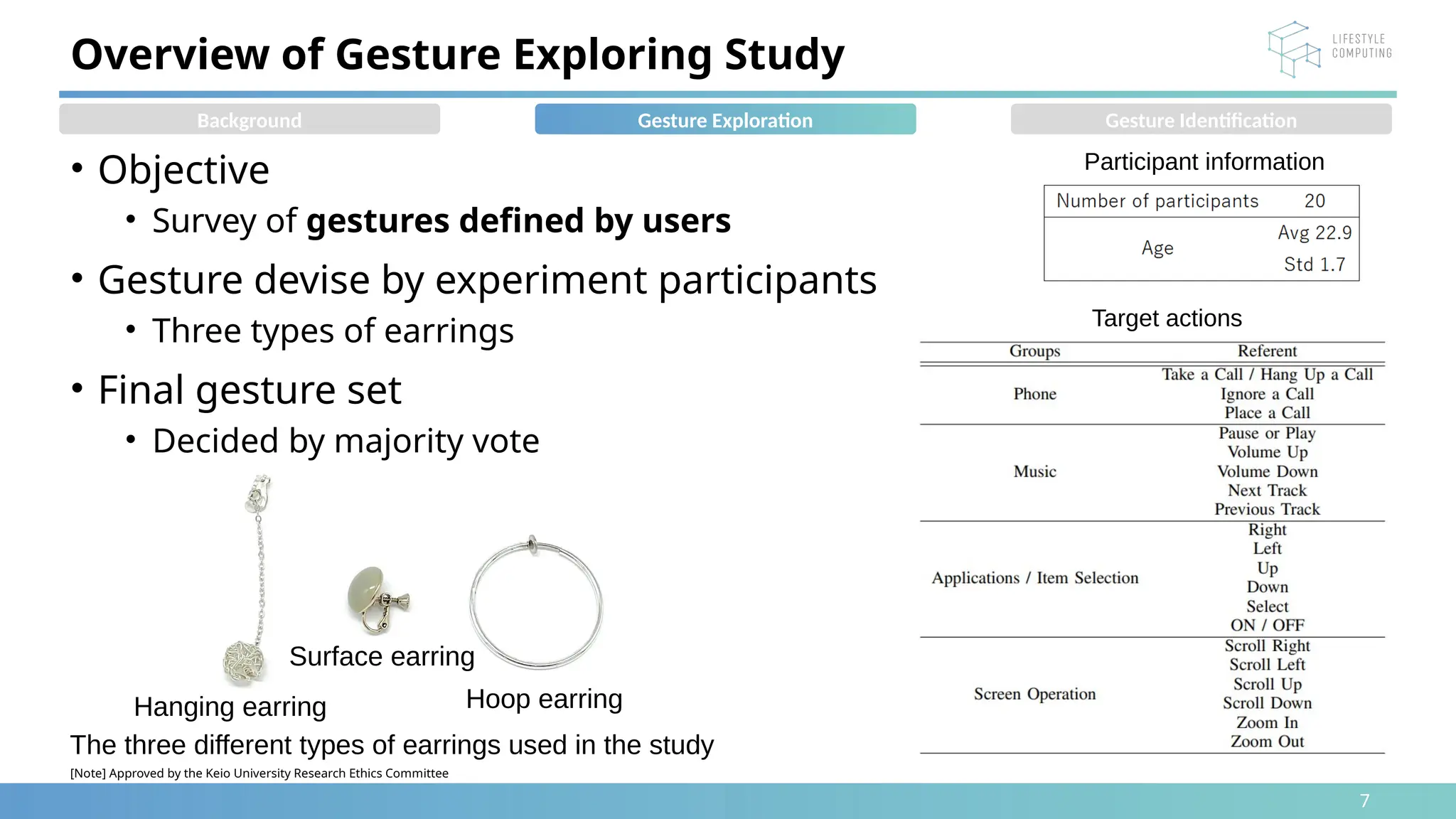 7
• Objective
• Survey of gestures defined by users
• Gesture devise by experiment participants
• Three types of earrings
• Final gesture set
• Decided by majority vote
Overview of Gesture Exploring Study
Background Gesture Exploration
Target actions
[Note] Approved by the Keio University Research Ethics Committee
The three different types of earrings used in the study
Hanging earring
Surface earring
Hoop earring
Participant information
Gesture Identification
 
