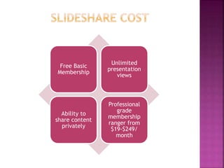 What is Slideshare?   