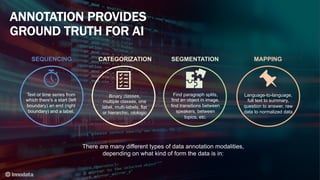 5 Questions To Ask Before Getting Started With Data Annotation | PDF