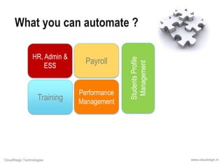 HR, Admin &
ESS

Payroll

Training

Performance
Management

CloudReign Technologies

Students Profile
Management

What you can automate ?

www.cloudreign.in

 