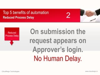 Top 5 benefits of automation
Reduced Process Delay

Reduced
Process Delay

CloudReign Technologies

2

On submission the
request appears on
Approver’s login.
No Human Delay.
www.cloudreign.in

 
