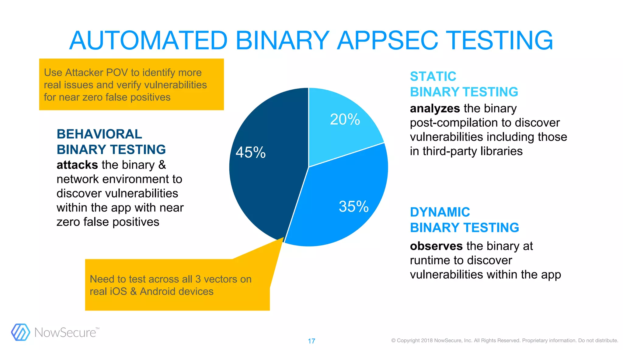 STATIC
BINARY TESTING
DYNAMIC
BINARY TESTING
observes the binary at
runtime to discover
vulnerabilities within the app
analyzes the binary
post-compilation to discover
vulnerabilities including those
in third-party libraries
17
BEHAVIORAL
BINARY TESTING
attacks the binary &
network environment to
discover vulnerabilities
within the app with near
zero false positives
Need to test across all 3 vectors on
real iOS & Android devices
Use Attacker POV to identify more
real issues and verify vulnerabilities
for near zero false positives
 