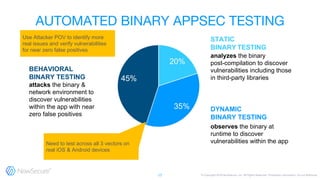 STATIC
BINARY TESTING
DYNAMIC
BINARY TESTING
observes the binary at
runtime to discover
vulnerabilities within the app
analyzes the binary
post-compilation to discover
vulnerabilities including those
in third-party libraries
17
BEHAVIORAL
BINARY TESTING
attacks the binary &
network environment to
discover vulnerabilities
within the app with near
zero false positives
Need to test across all 3 vectors on
real iOS & Android devices
Use Attacker POV to identify more
real issues and verify vulnerabilities
for near zero false positives
 