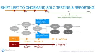 DAILY
Commit
Code
Build
Binary
Test
Binary
Certify Audit
Stage Deploy
OnDemand Test
Security Daily,
Weekly or other
Pass Issue Tickets
into flow
DAILY
2 WEEKS
DEV
TEST
2+ WEEKS
WEEKLY
1 mo 2 mo 3 mo 4 mo
WEEKLY
 