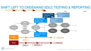 DAILY
Commit
Code
Build
Binary
Test
Binary
Certify Audit
Stage Deploy
OnDemand Test
Security Daily,
Weekly or other
Pass Issue Tickets
into flow
DAILY
2 WEEKS
DEV
TEST
2+ WEEKS
1 WEEKLY
1 mo 2 mo 3 mo 4 mo
Final Pre-release
Certification
Reports
Risk &
Compliance
Reports
Management
Reporting
 