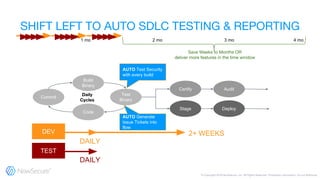 Commit
Code
Build
Binary
Test
Binary
Certify Audit
Stage Deploy
AUTO Test Security
with every build
AUTO Generate
Issue Tickets into
flow
DAILY
DAILY
DEV
TEST
2+ WEEKS
1 mo 2 mo 3 mo 4 mo
 