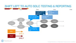 Commit
Code
Build
Binary
Test
Binary
Certify Audit
Stage Deploy
AUTO Test Security
with every build
AUTO Generate
Issue Tickets into
flow
DAILY
DAILY
DEV
TEST
1 mo 2 mo 3 mo 4 mo
Final Pre-release
Certification
Reports
Risk &
Compliance
Reports
Management
Reporting
 