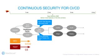 Commit
Code
Build
Binary
Test
Binary
Certify Audit
Stage Deploy
AUTO Generate
Issue Tickets into
flow
AUTO Test Security
with every build
CS
CI/CD
DEV
TEST
1 mo 2 mo 3 mo 4 mo
 