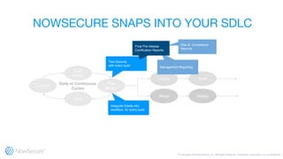 Commit
Code
Build
Binary
Test
Binary
Certify Audit
Stage Deploy
Test Security
with every build
Integrate tickets into
workflow, for every build
Risk & Compliance
Reports
Management Reporting
Final Pre-release
Certification Reports
 