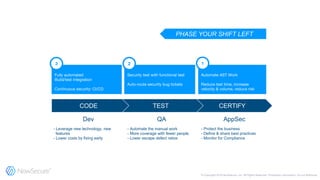 AppSecQADev
CERTIFYTESTCODE
- Protect the business
- Define & share best practices
- Monitor for Compliance
- Automate the manual work
- More coverage with fewer people
- Lower escape defect ratios
- Leverage new technology, new
features
- Lower costs by fixing early
PHASE YOUR SHIFT LEFT
 