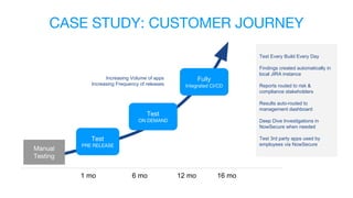 Test Every Build Every Day
Findings created automatically in
local JIRA instance
Reports routed to risk &
compliance stakeholders
Results auto-routed to
management dashboard
Deep Dive Investigations in
NowSecure when needed
Test 3rd party apps used by
employees via NowSecure
1 mo 6 mo 12 mo 16 mo
Increasing Volume of apps
Increasing Frequency of releases
 