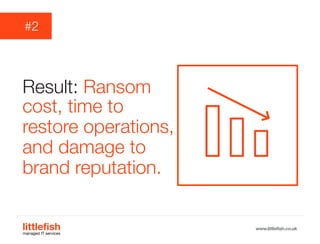 The Littlefish logo
Logo variations
Littlefish condensed (primary) logo
This logo must be used whenever possible as the primary logo.
littlefishmanaged IT services
www.littlefish.co.uk
Result: Ransom
cost, time to
restore operations,
and damage to
brand reputation.
#2
 