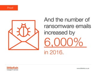The Littlefish logo
Logo variations
Littlefish condensed (primary) logo
This logo must be used whenever possible as the primary logo.
littlefishmanaged IT services
www.littlefish.co.uk
Proof
And the number of
ransomware emails
increased by
6,000%
in 2016.
 