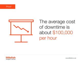 The Littlefish logo
Logo variations
Littlefish condensed (primary) logo
This logo must be used whenever possible as the primary logo.
littlefishmanaged IT services
www.littlefish.co.uk
The average cost
of downtime is
about $100,000
per hour
Proof
 