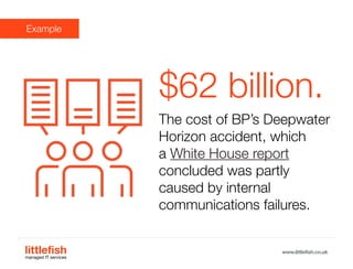 The Littlefish logo
Logo variations
Littlefish condensed (primary) logo
This logo must be used whenever possible as the primary logo.
littlefishmanaged IT services
www.littlefish.co.uk
$62 billion.
The cost of BP’s Deepwater
Horizon accident, which
a White House report
concluded was partly
caused by internal
communications failures.
Example
 