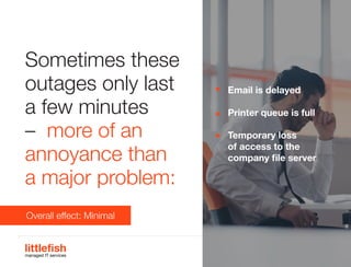 The Littlefish logo
Logo variations
Littlefish condensed (primary) logo
This logo must be used whenever possible as the primary logo.
littlefishmanaged IT services
www.littlefish.co.uk
Sometimes these
outages only last
a few minutes
– more of an
annoyance than
a major problem:
Email is delayed
Printer queue is full
Temporary loss
of access to the
company file server
Overall effect: Minimal
 