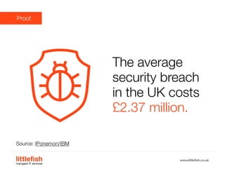 The Littlefish logo
Logo variations
Littlefish condensed (primary) logo
This logo must be used whenever possible as the primary logo.
littlefishmanaged IT services
www.littlefish.co.uk
The average
security breach
in the UK costs
£2.37 million.
Proof
Source: IPonemon/IBM
 