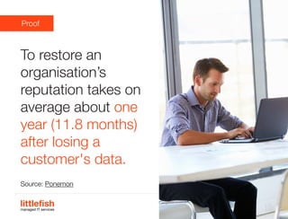 The Littlefish logo
Logo variations
Littlefish condensed (primary) logo
This logo must be used whenever possible as the primary logo.
littlefishmanaged IT services
www.littlefish.co.uk
To restore an
organisation’s
reputation takes on
average about one
year (11.8 months)
after losing a
customer's data.
Proof
Source: Ponemon
 