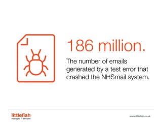 The Littlefish logo
Logo variations
Littlefish condensed (primary) logo
This logo must be used whenever possible as the primary logo.
littlefishmanaged IT services
www.littlefish.co.uk
186 million.
The number of emails
generated by a test error that
crashed the NHSmail system.
 