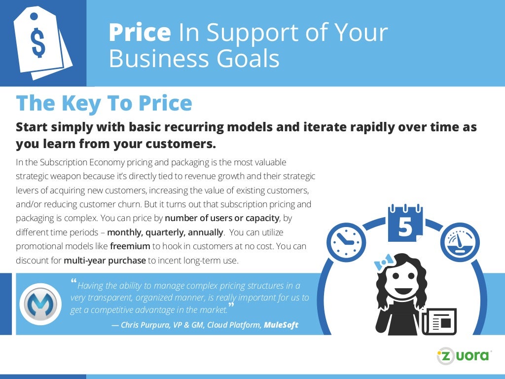 Price In Support of Your