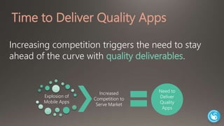 Time to Deliver Quality Apps 
Increasing competition triggers the need to stay 
ahead of the curve with quality deliverables. 
Explosion of 
Mobile Apps 
Increased 
Competition to 
Serve Market 
Need to 
Deliver 
Quality 
Apps 
 