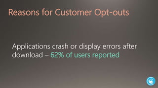 Reasons for Customer Opt-outs 
Applications crash or display errors after 
download – 62% of users reported 
 