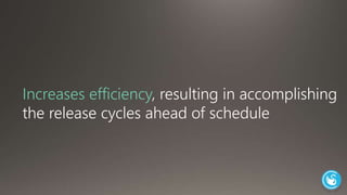 Increases efficiency, resulting in accomplishing 
the release cycles ahead of schedule 
 