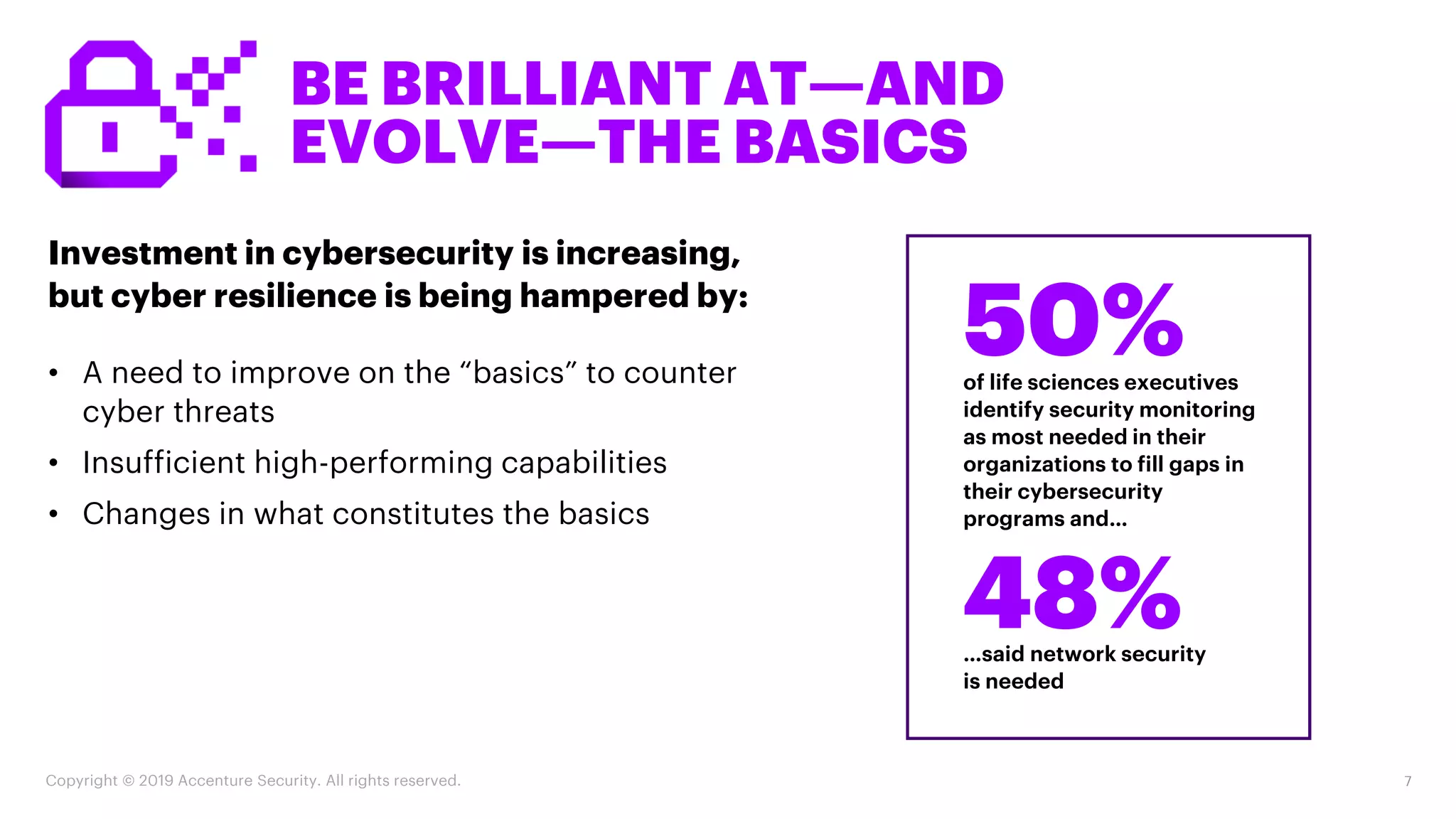 Copyright © 2019 Accenture Security. All rights reserved. 7
BE BRILLIANT AT—AND
EVOLVE—THE BASICS
• A need to improve on the “basics” to counter
cyber threats
• Insufficient high-performing capabilities
• Changes in what constitutes the basics
Investment in cybersecurity is increasing,
but cyber resilience is being hampered by:
of life sciences executives
identify security monitoring
as most needed in their
organizations to fill gaps in
their cybersecurity
programs and…
50%
…said network security
is needed
48%
 