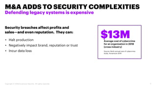 3Copyright © 2019 Accenture Security. All rights reserved.
M&A ADDS TO SECURITY COMPLEXITIES
Defending legacy systems is e...