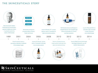 History: SkinCeuticals
 